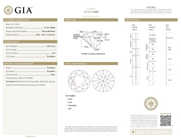 2 CT Diamond & Platinum Ring